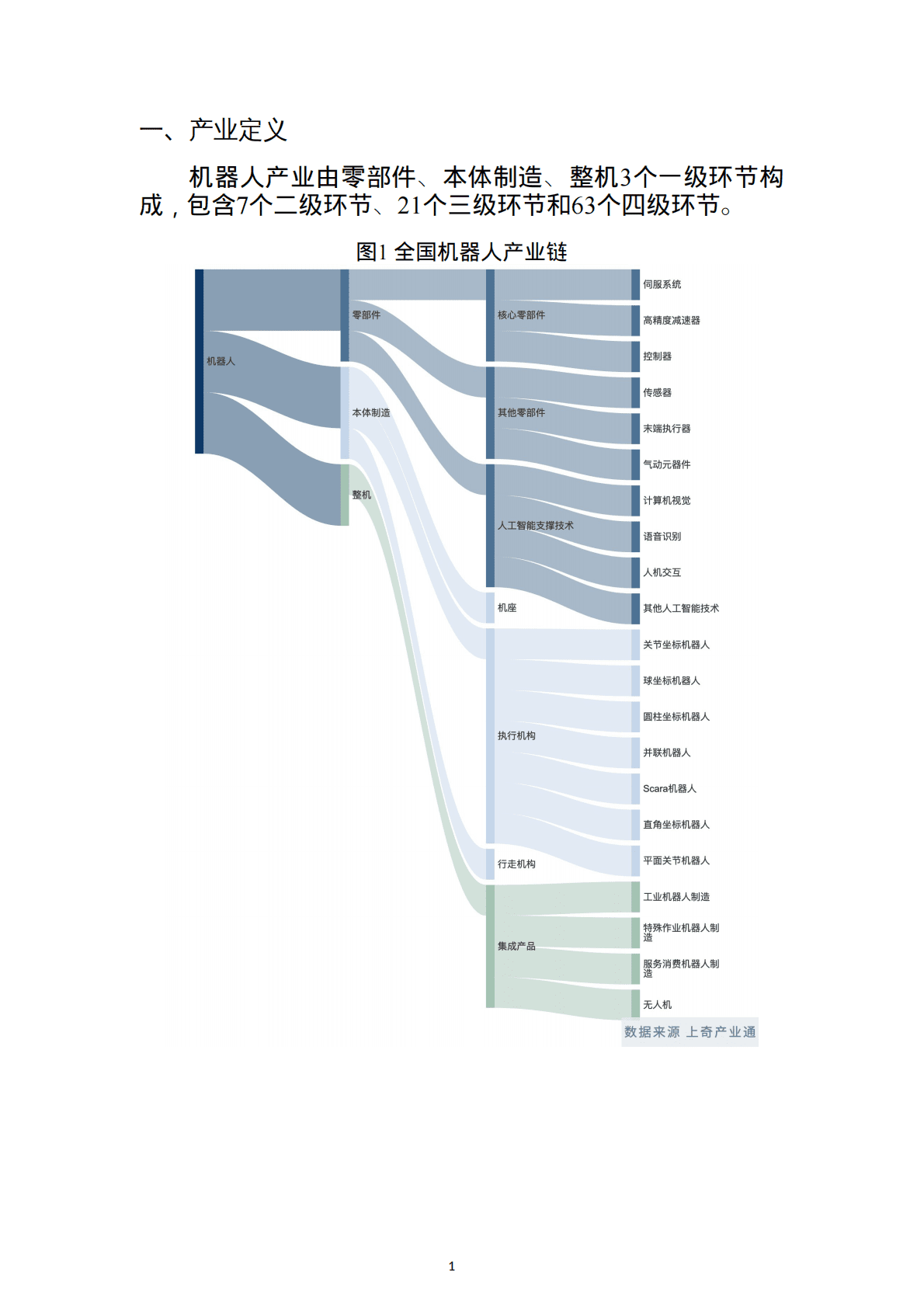 上奇研究院：2022机器人产业分析报告 第3页