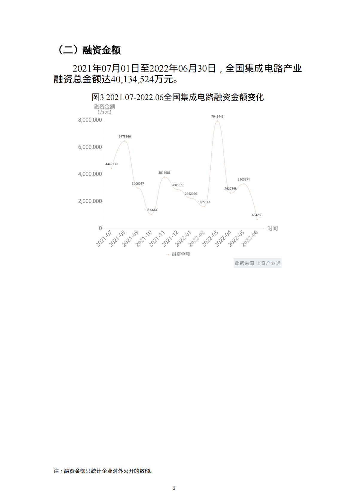 上奇研究院：2022集成电路股权投资监测报告 第5页