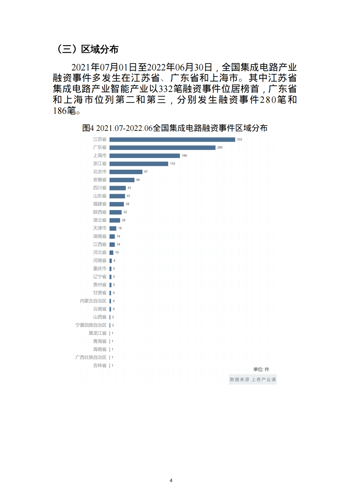 上奇研究院：2022集成电路股权投资监测报告 第6页