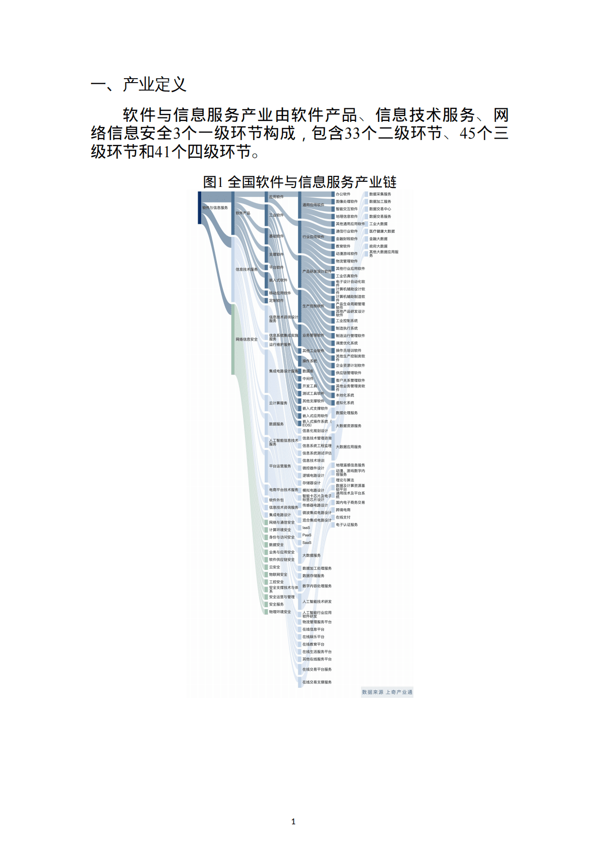 上奇研究院：2022软件服务产业分析报告 第3页