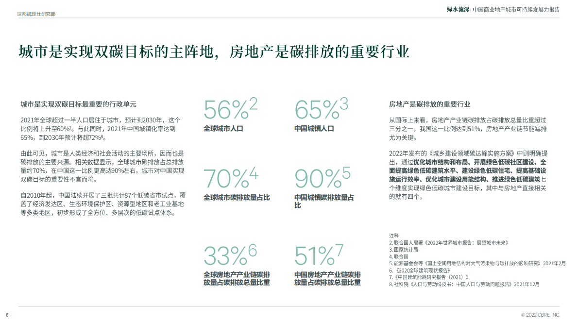 世邦魏理仕：2022中国商业地产城市可持续发展力报告 第6页