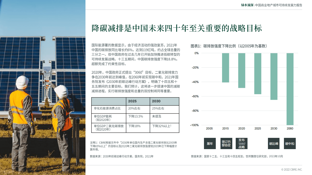 世邦魏理仕：2022中国商业地产城市可持续发展力报告 第5页