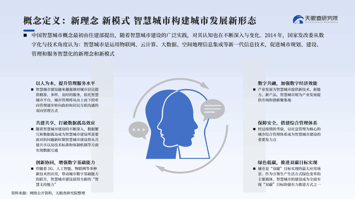 天眼查：2022中国智慧城市建设发展洞察报告 第5页