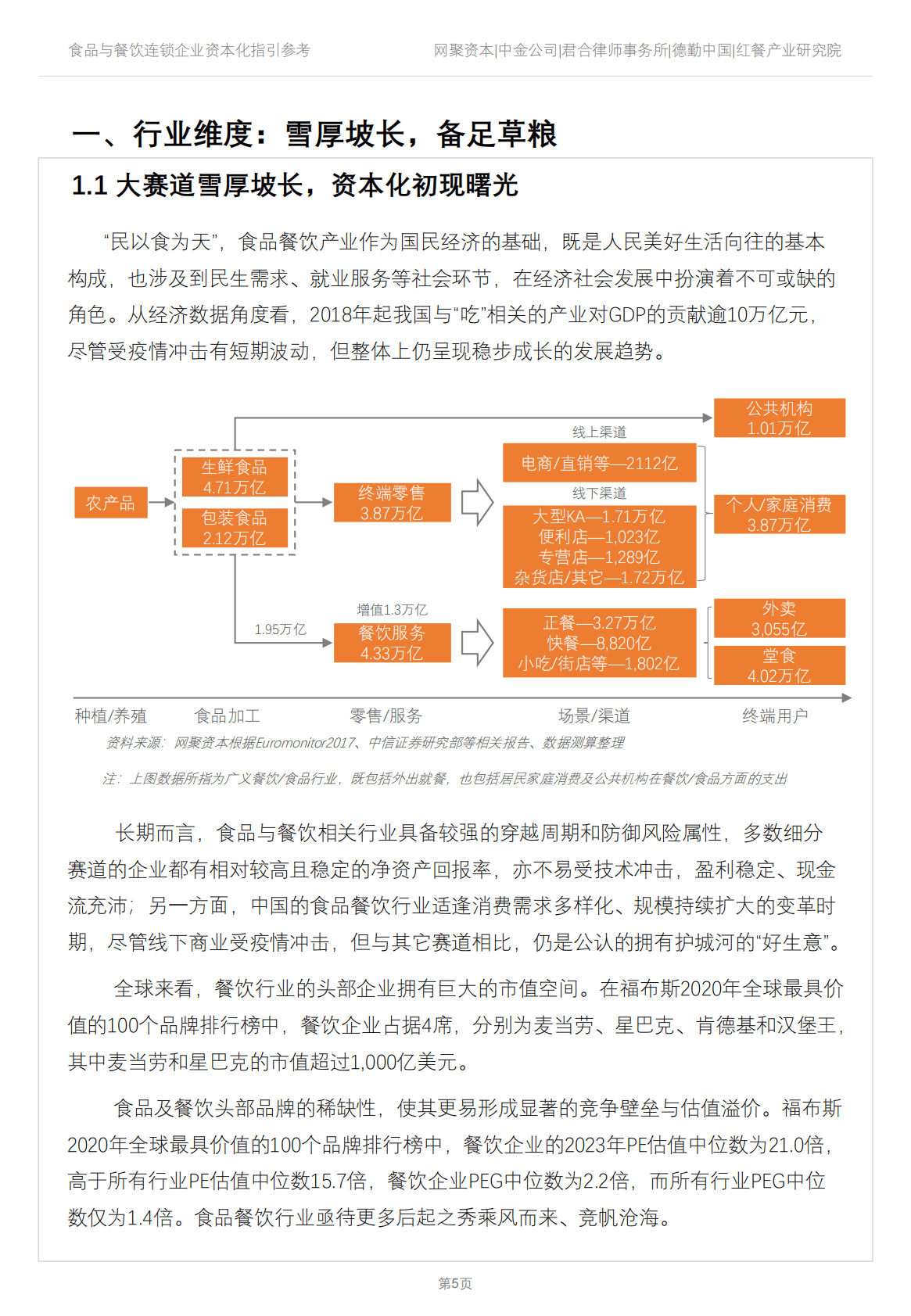 网聚资本&德勤：2022食品与餐饮连锁企业资本化指引参考手册 第6页