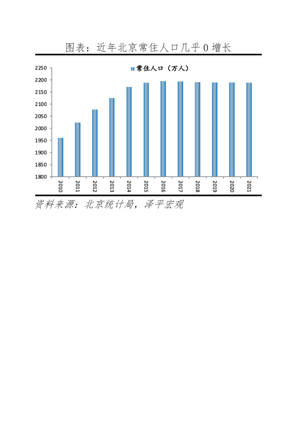 泽平宏观：中国十大最具发展潜力城市：2022 第6页