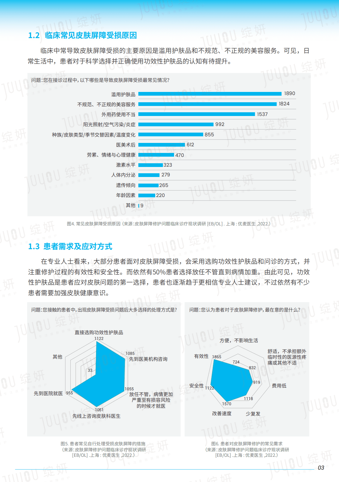 绽妍：2022皮肤屏障白皮书 第5页
