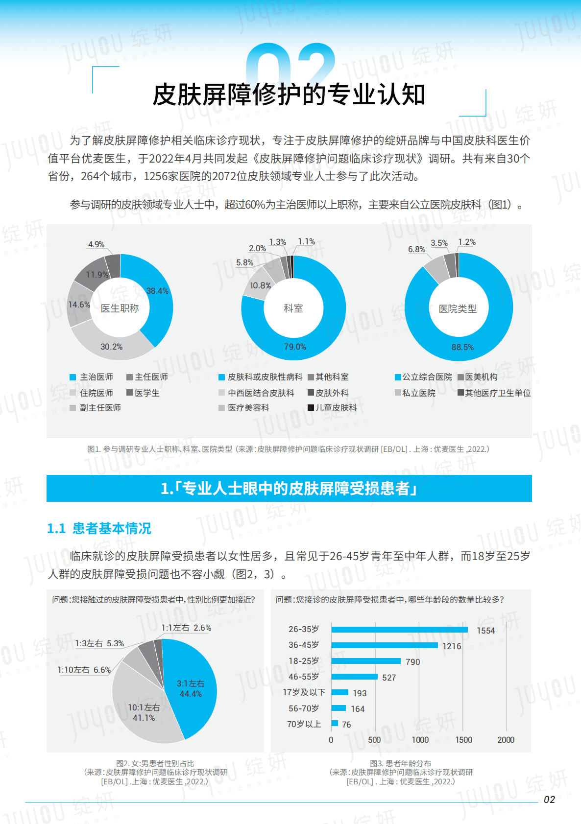 绽妍：2022皮肤屏障白皮书 第4页