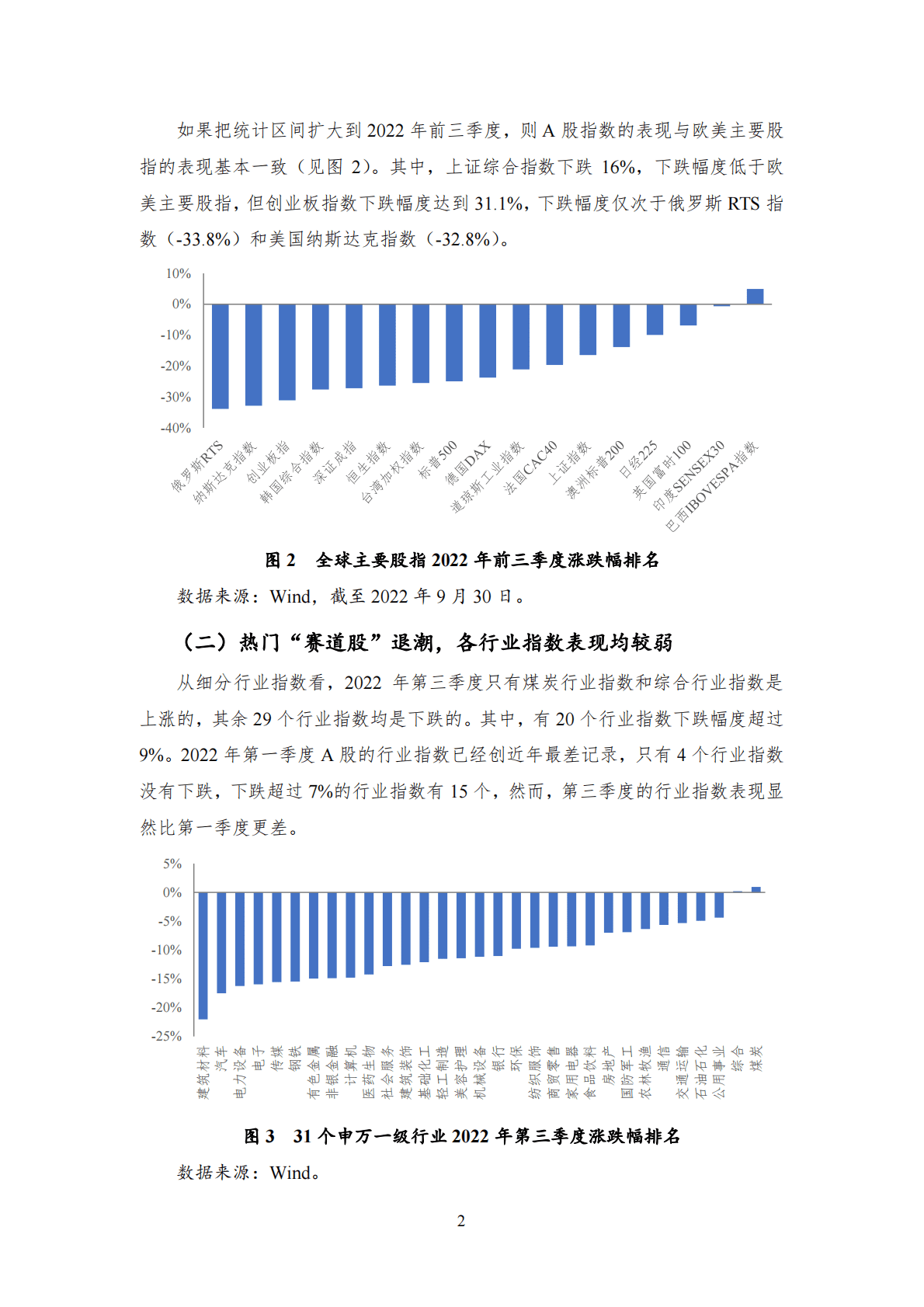 NIFD：2022Q3股票市场报告 第6页
