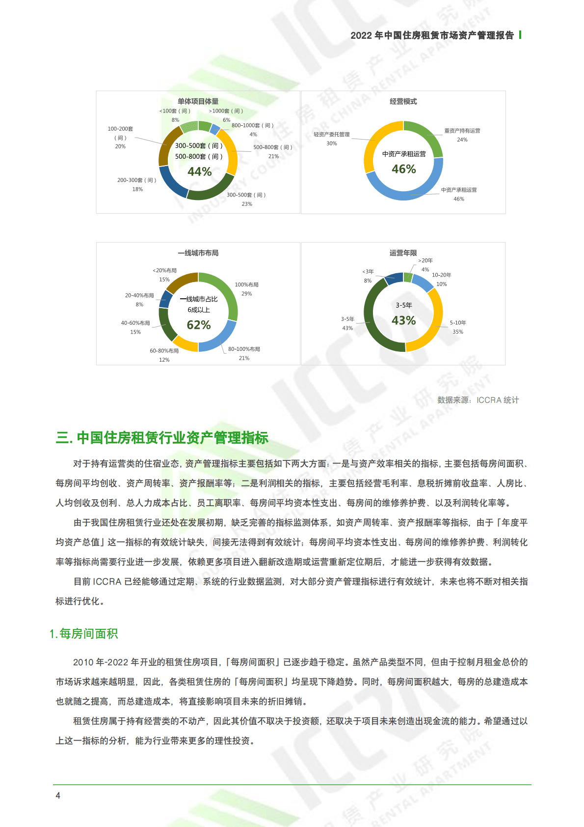 2022年中国住房租赁市场资产管理报告 第4页