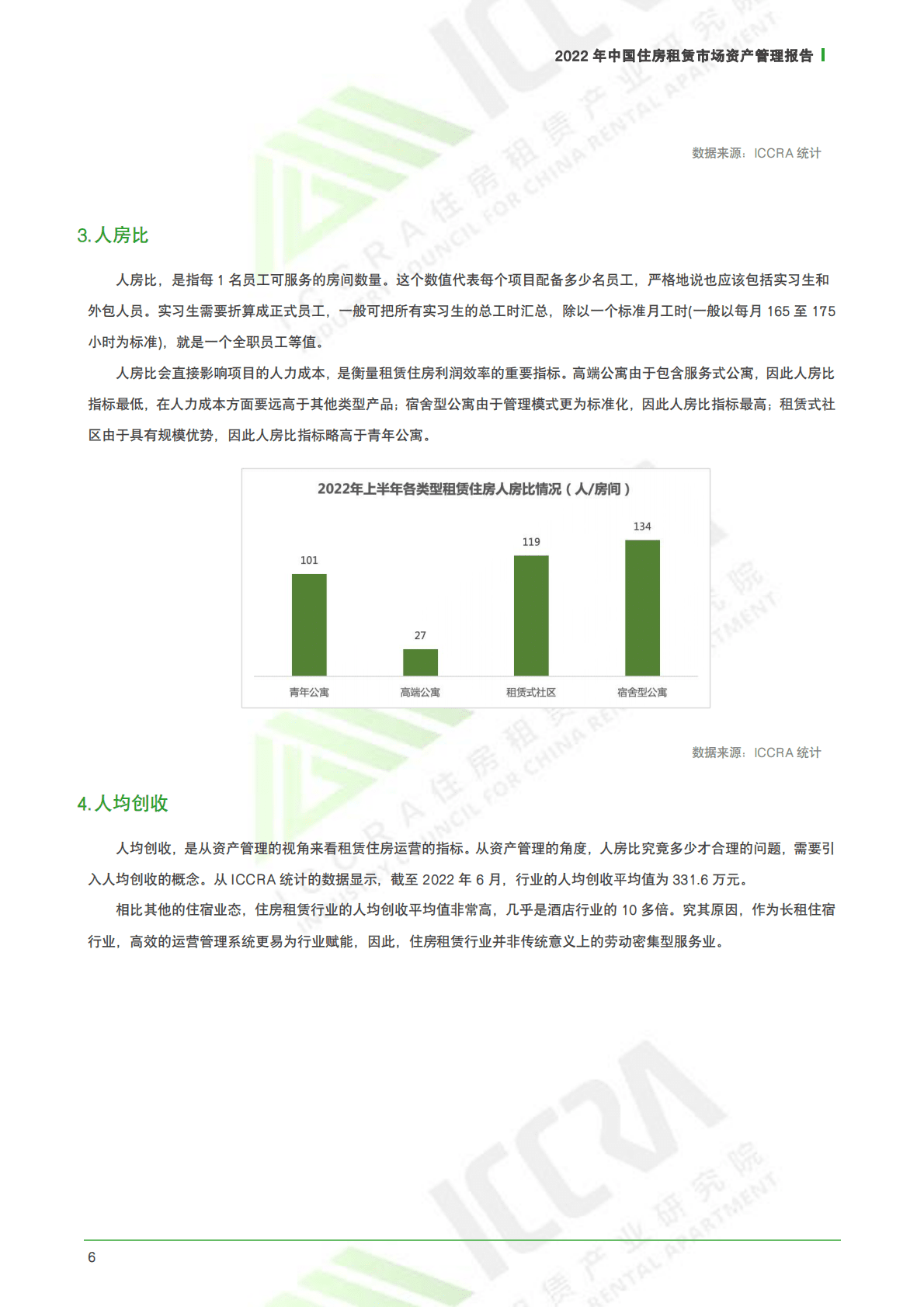 2022年中国住房租赁市场资产管理报告 第6页