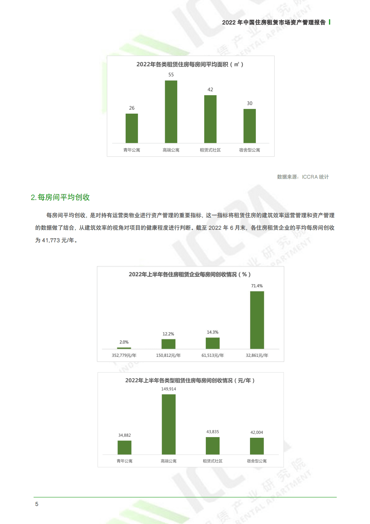 2022年中国住房租赁市场资产管理报告 第5页