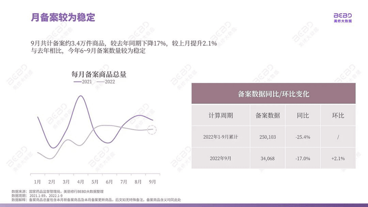 美丽修行：2022年9月美妆行业月报 第6页
