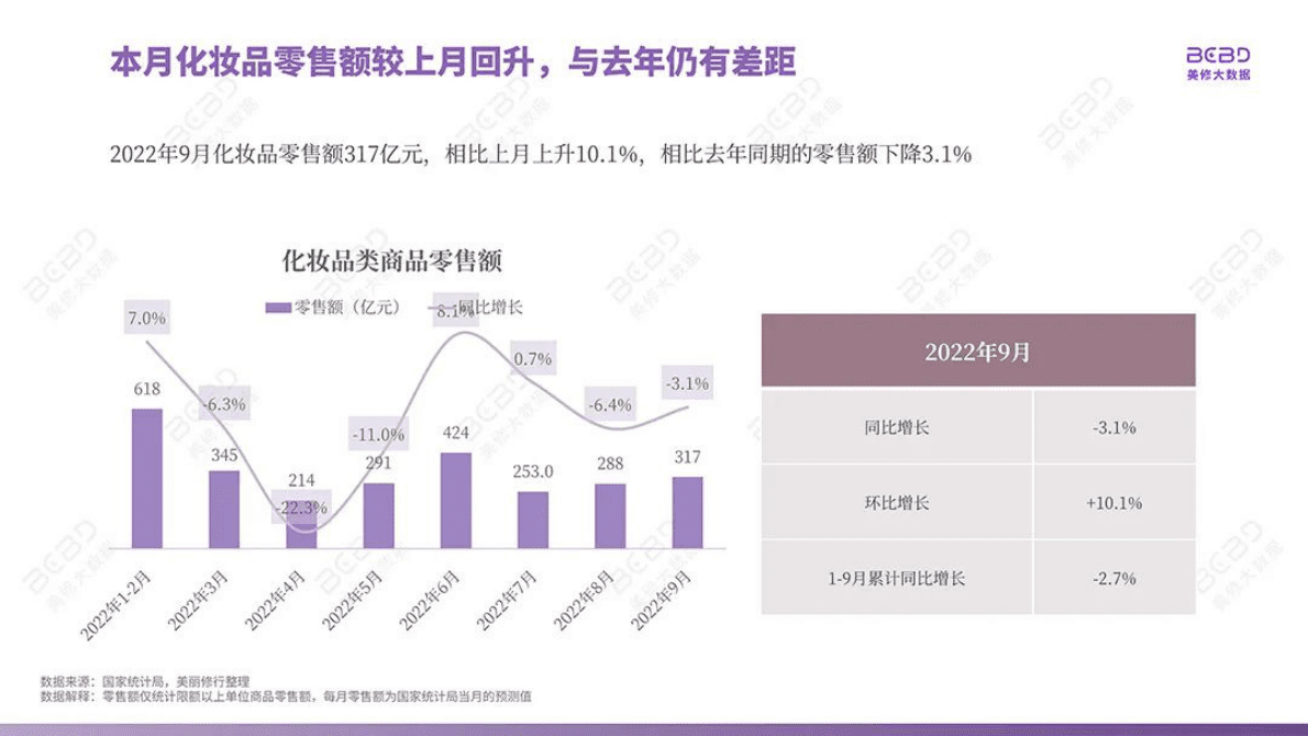 美丽修行：2022年9月美妆行业月报 第5页