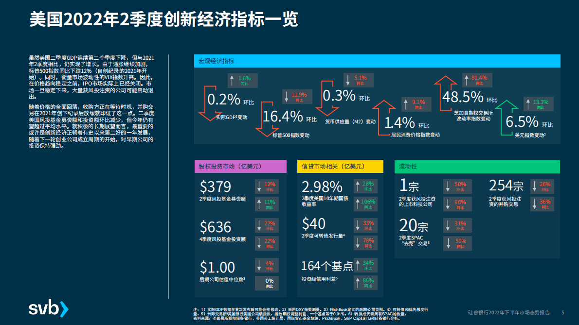 浦发硅谷银行：2022年下半年市场态势报告 第5页