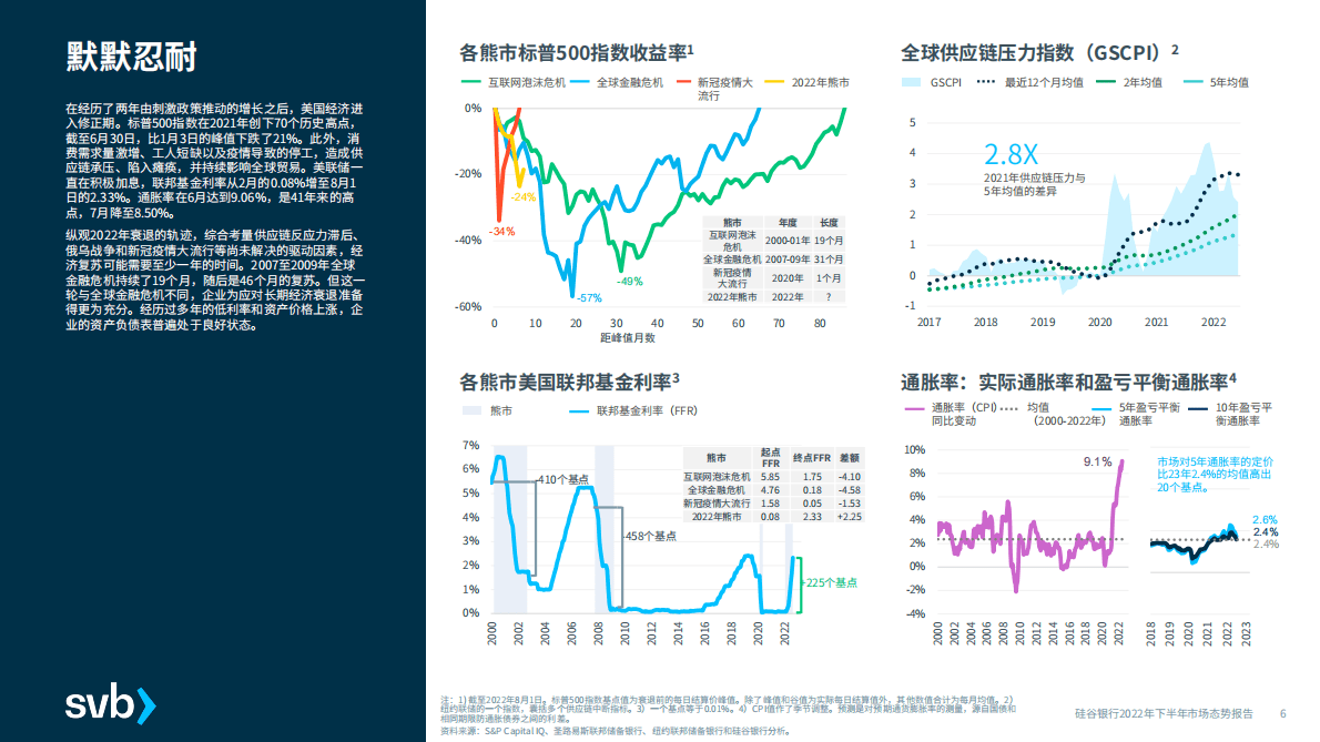 浦发硅谷银行：2022年下半年市场态势报告 第6页