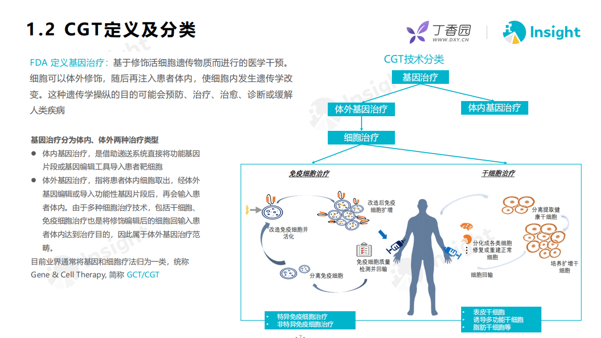 丁香园：细胞基因技术（CGT）产业报告 第6页