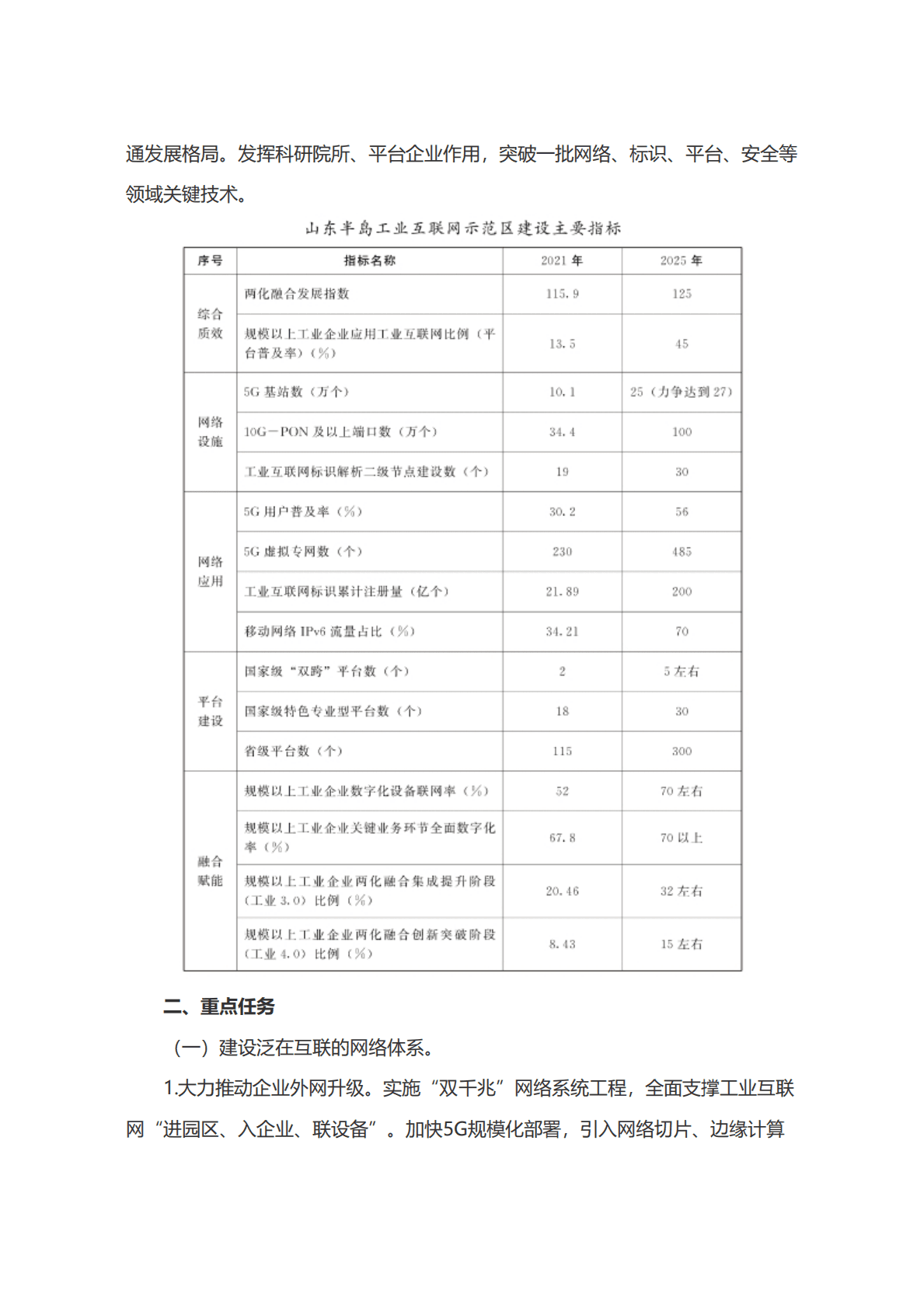 山东半岛工业互联网示范区建设规划（2022-2025年） 第4页
