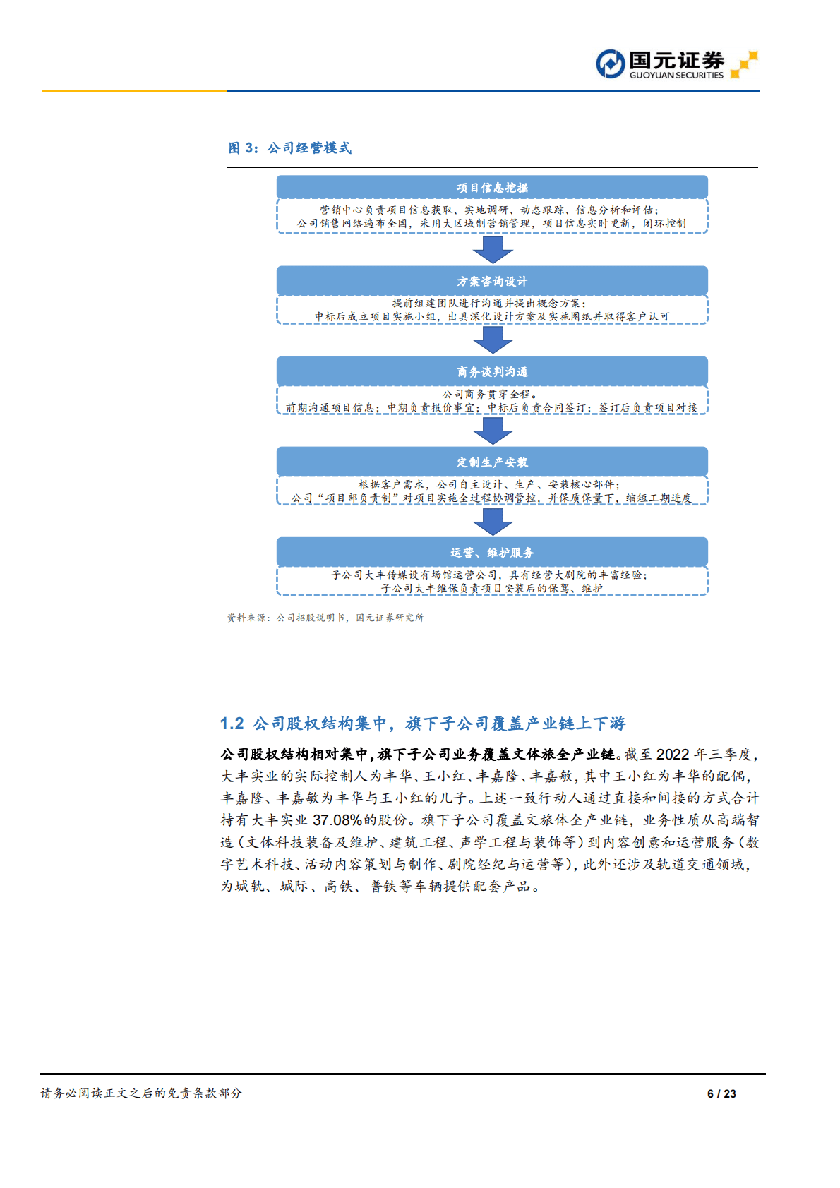 大丰实业：舞台机械龙头，布局文化数字化业务未来可期-221029 第6页
