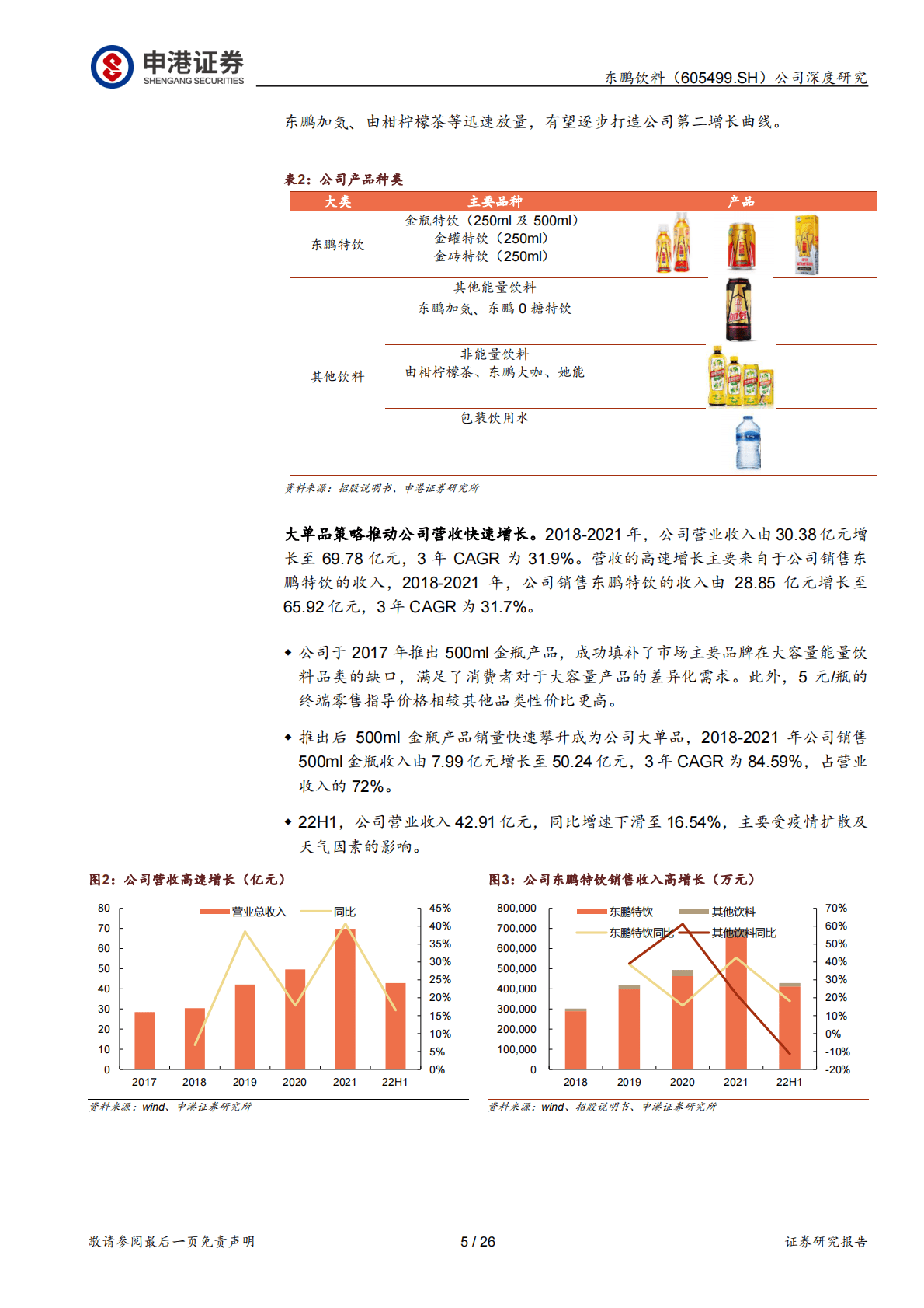 东鹏饮料-大鹏展翅，志在千里-221027 第5页