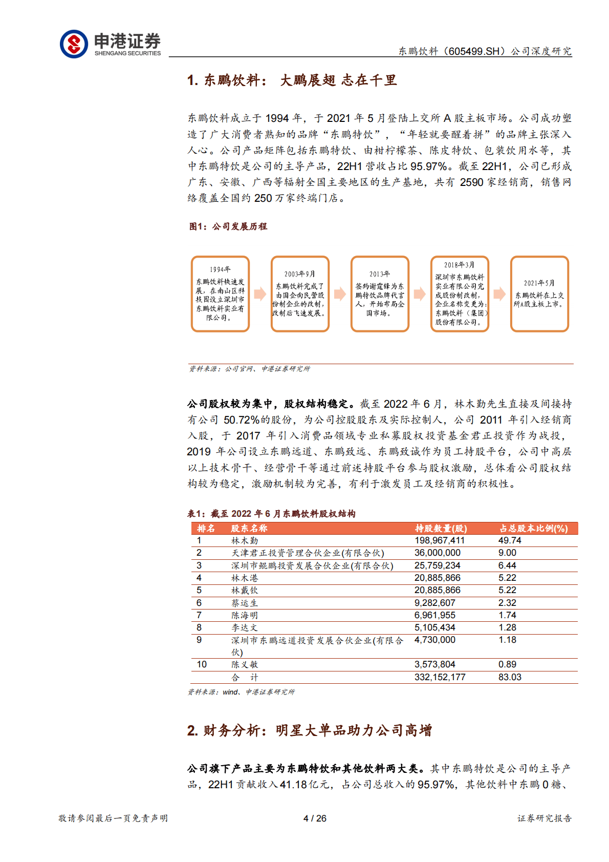 东鹏饮料-大鹏展翅，志在千里-221027 第4页