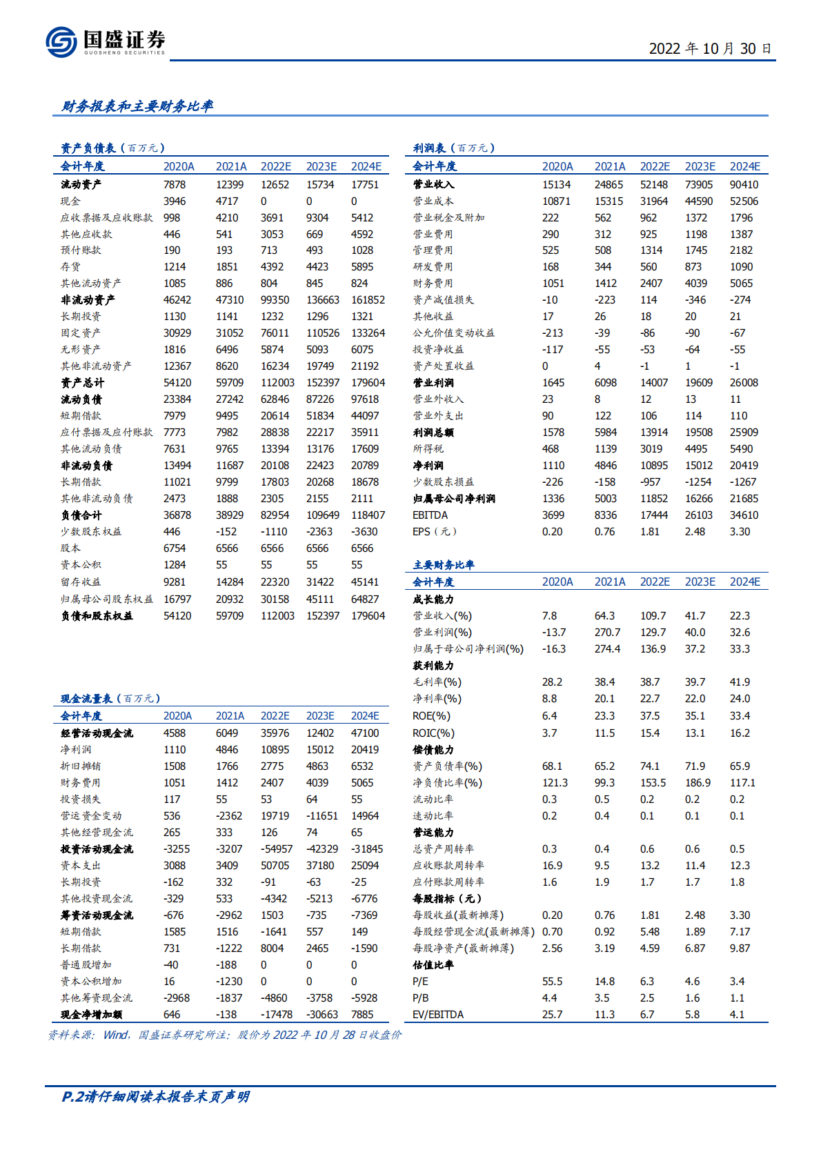 广汇能源-立足&ldquo;煤、气&rdquo;资源禀赋，迎接能源高景气红利-221030 第2页