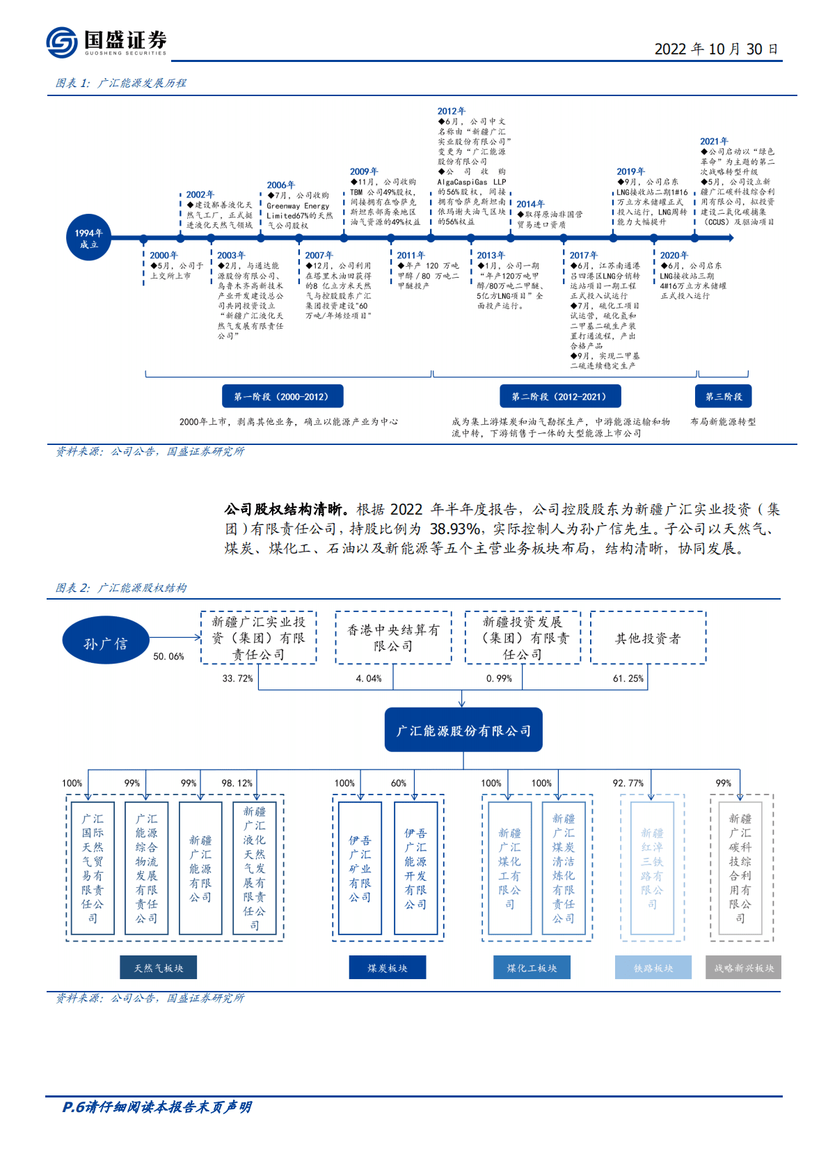 广汇能源-立足&ldquo;煤、气&rdquo;资源禀赋，迎接能源高景气红利-221030 第6页