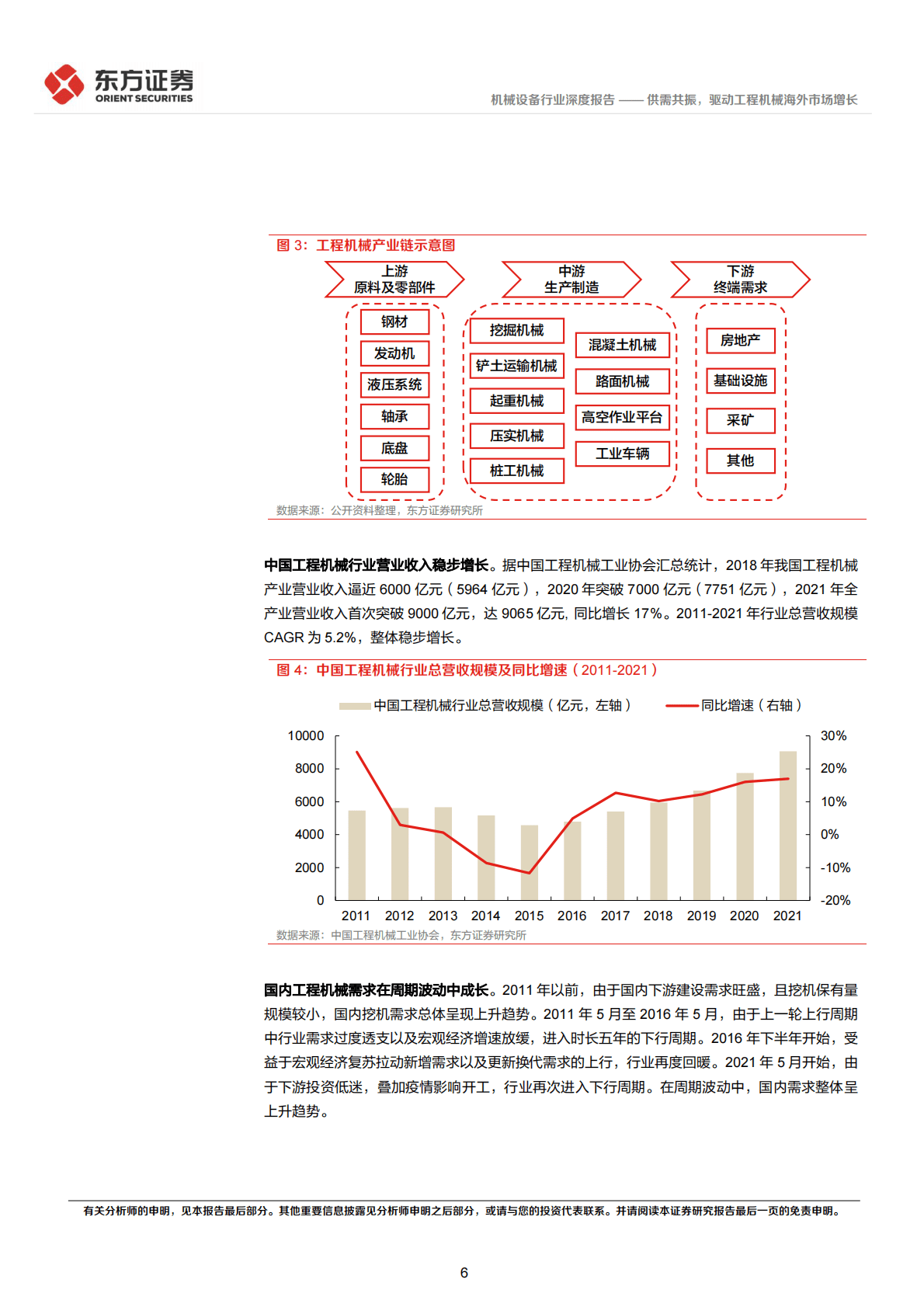 机械设备行业工程机械出口专题研究：供需共振，驱动工程机械海外市场增长-221029 第6页