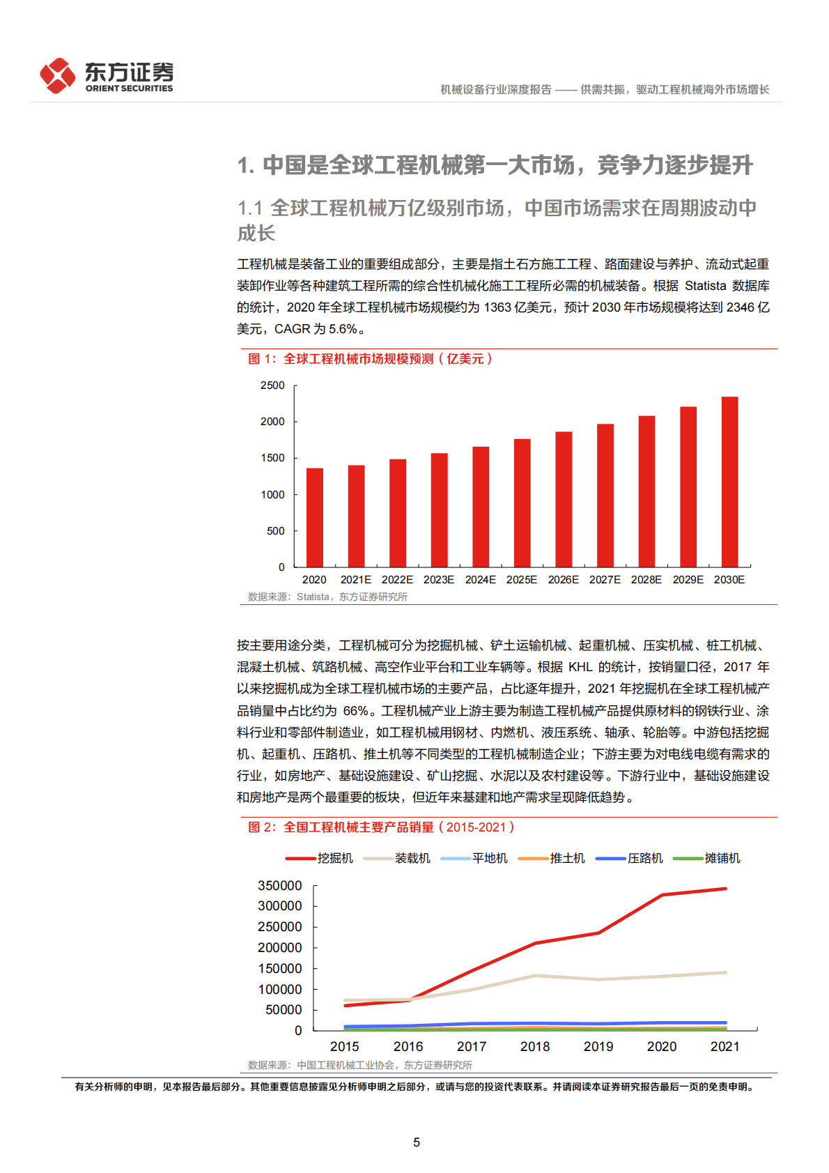 机械设备行业工程机械出口专题研究：供需共振，驱动工程机械海外市场增长-221029 第5页