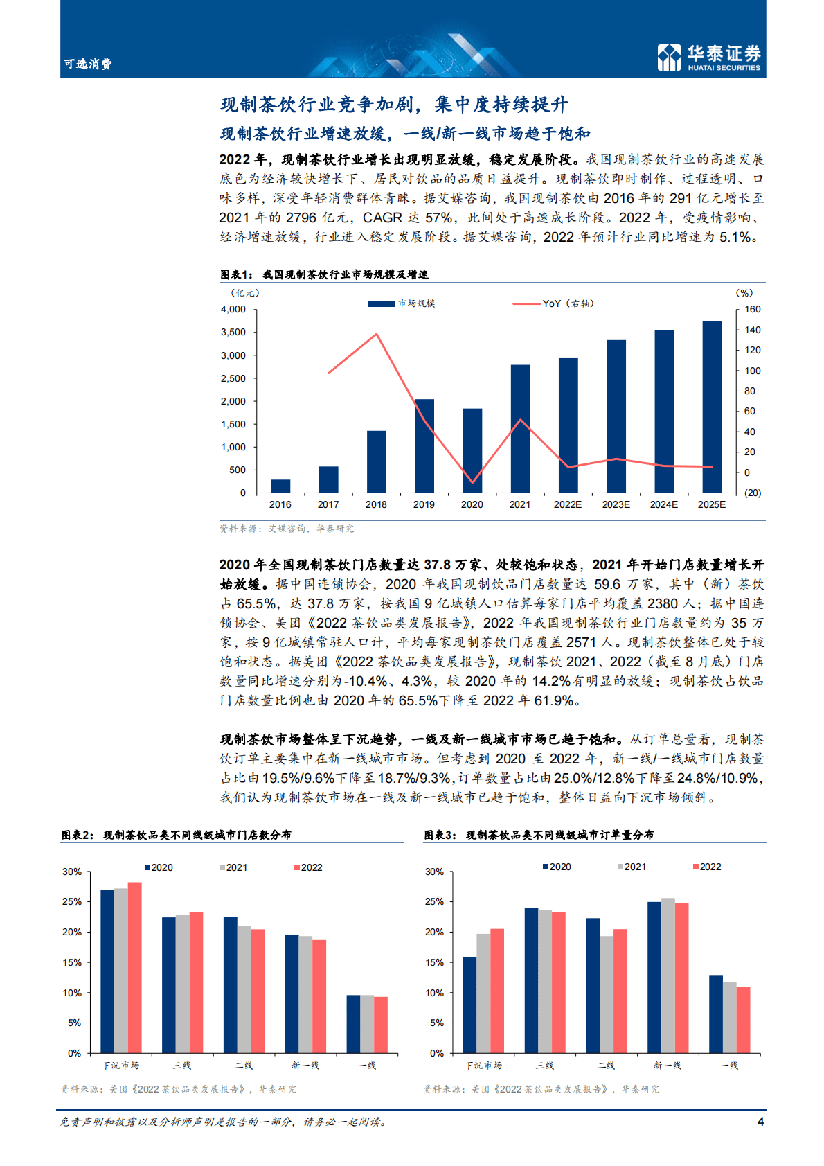 可选消费行业专题研究：从蜜雪冰城剖析现制茶饮空间与壁垒-221028 第4页