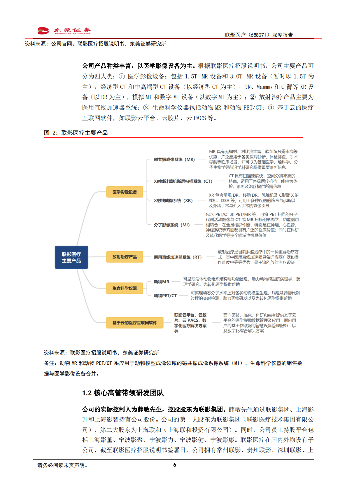 联影医疗：国内高端医学影像行业领先者-221028 第6页