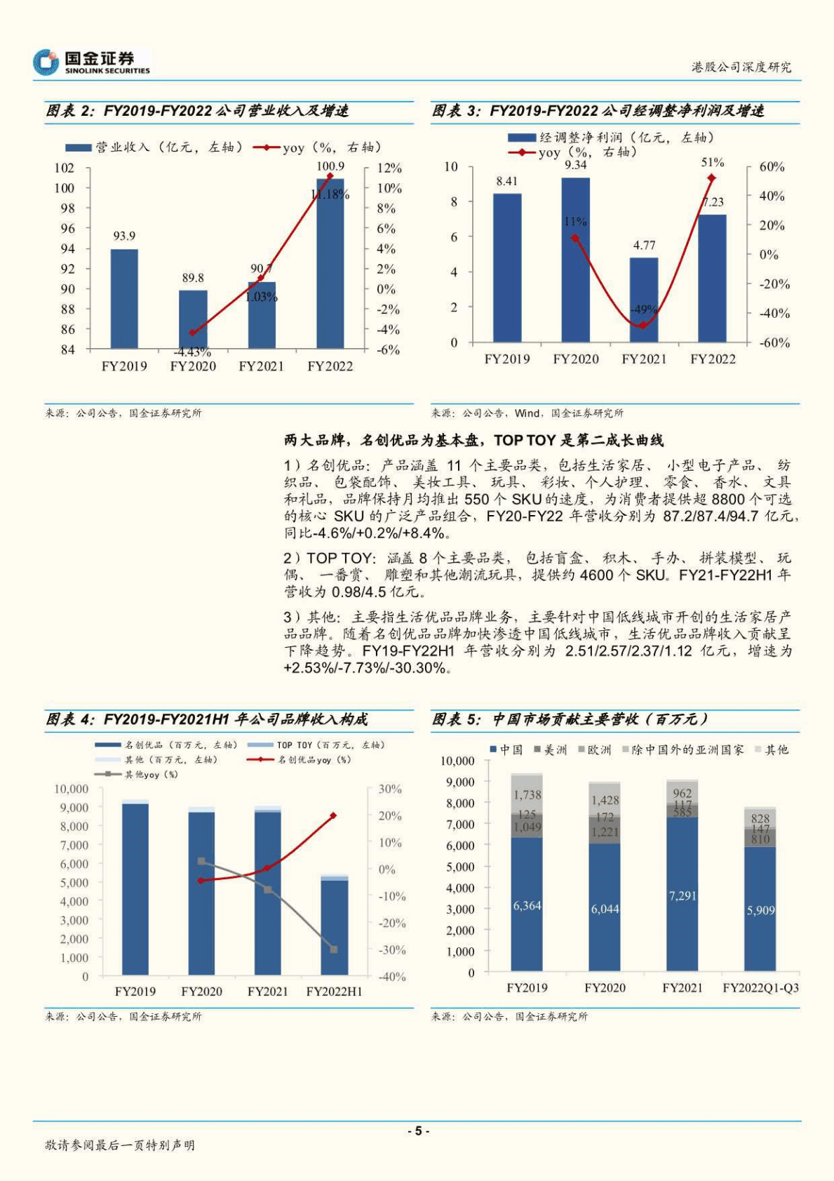 名创优品-供应链品牌龙头，出海&潮玩打开成长空间-221027 第5页