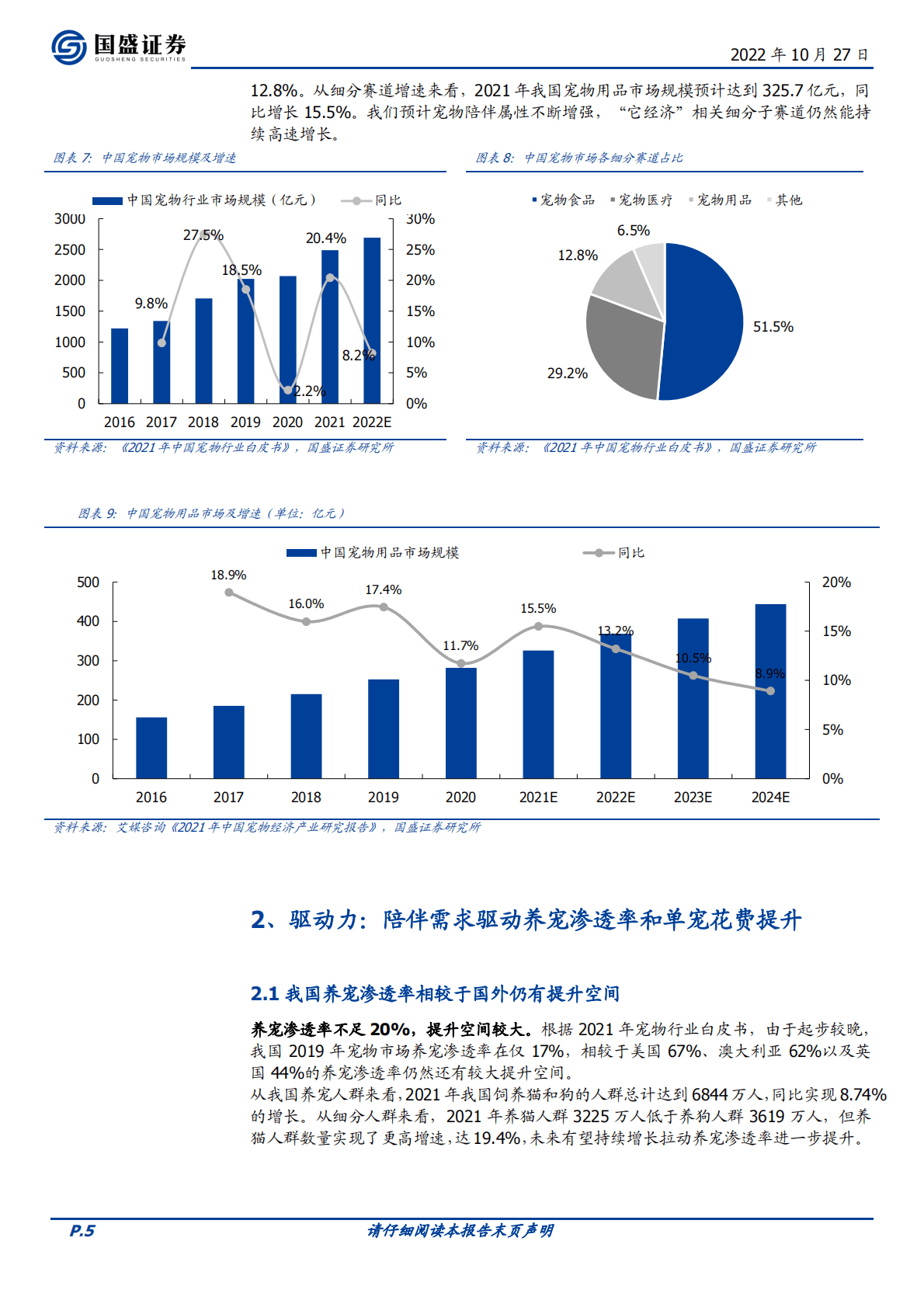 轻工制造行业专题研究：宠物消费乘势崛起，&ldquo;它经济&rdquo;正当时-221027 第5页