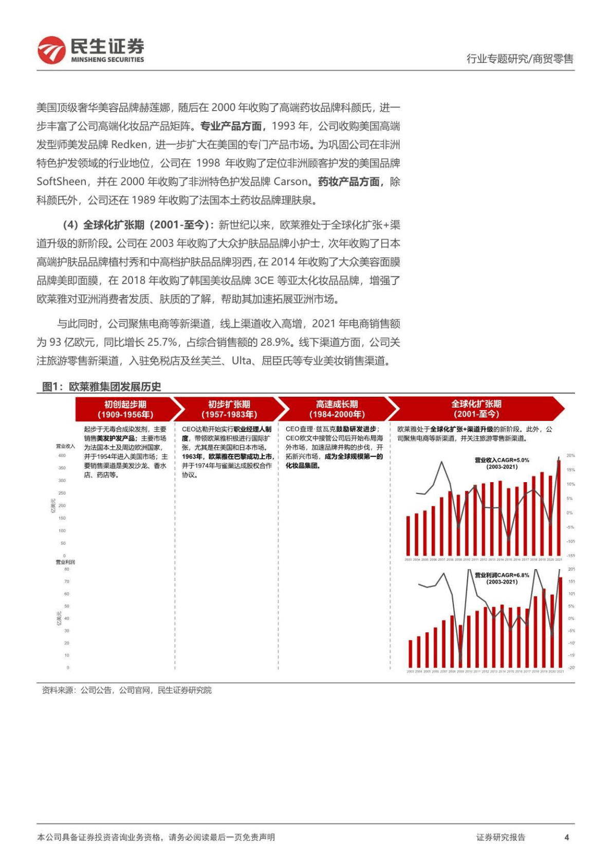 商贸零售行业化妆品系列专题：欧莱雅，深度复盘，百年美妆帝国崛起启示录-221028 第4页