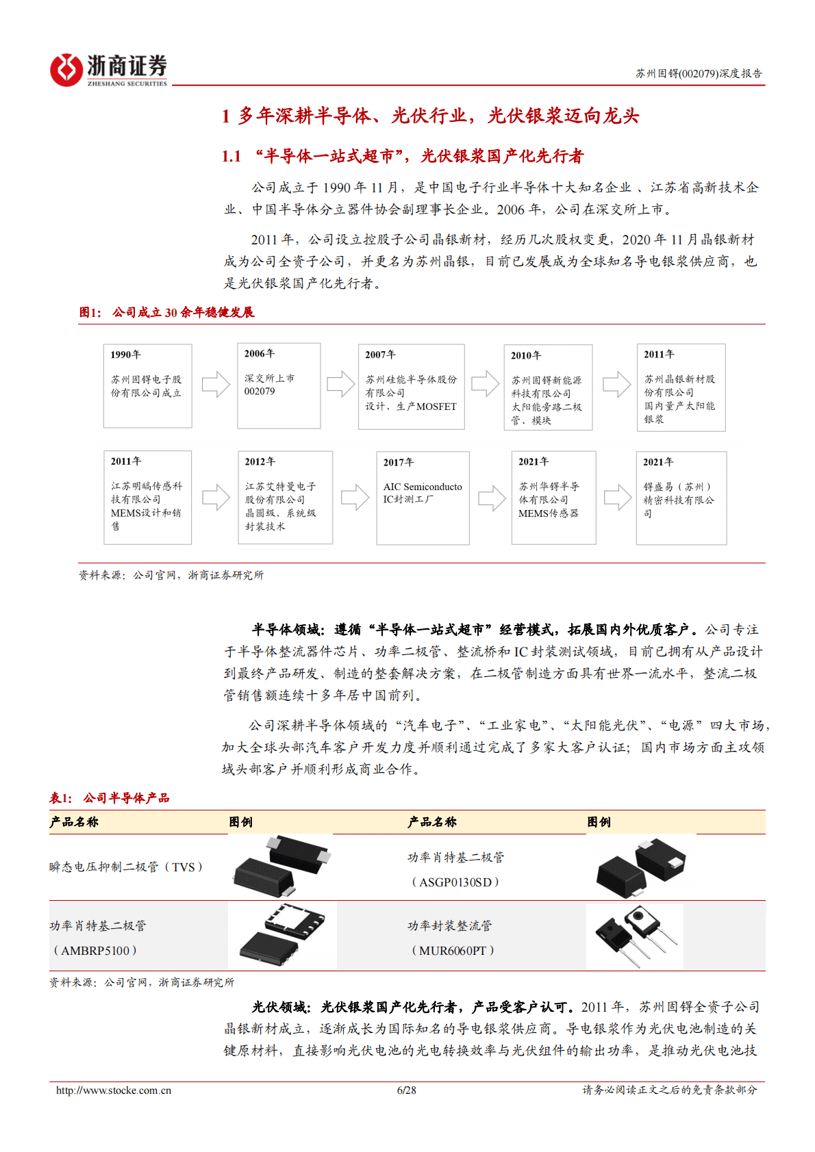 苏州固锝-深度报告：光伏低温银浆冠军，受益HJT产业化提速-221029 第6页