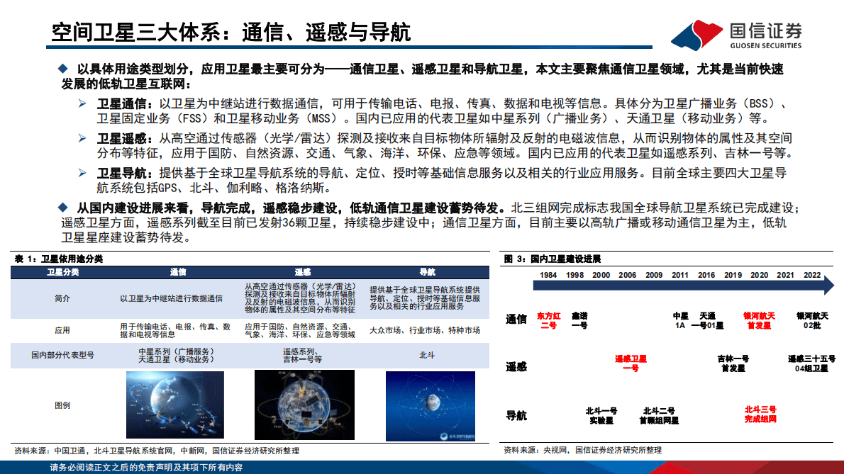 通信行业专题：卫星互联网开始加速，关注低轨卫星产业链机会-221030 第6页