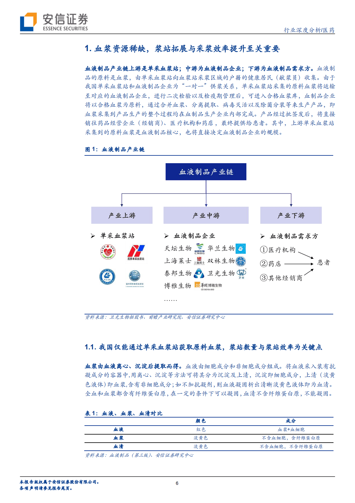 医药行业深度分析：浆站规划落地助力行业规模提升，创新+出口驱动中长期增长-221026 第6页