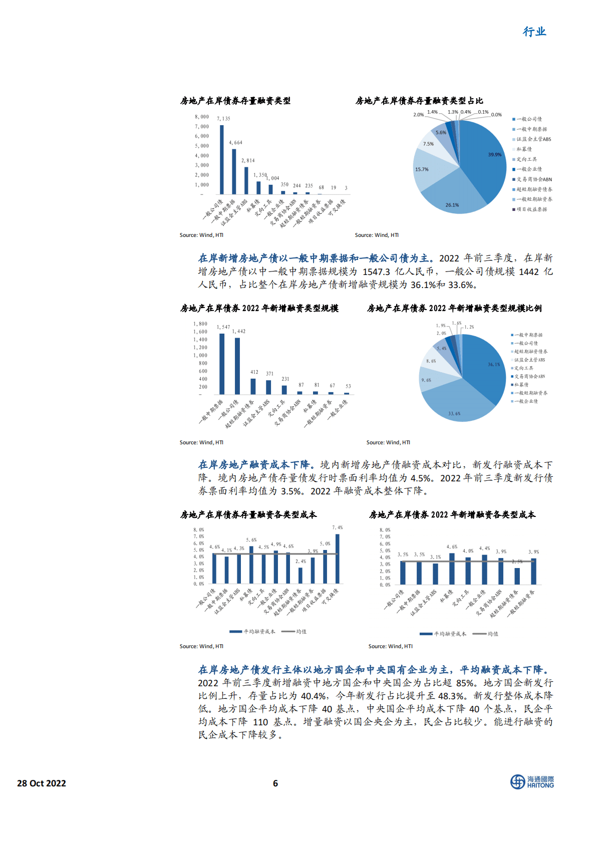 中资美元债市场研究专题：中资房地产行业离岸和在岸债券对比分析-221028 第6页