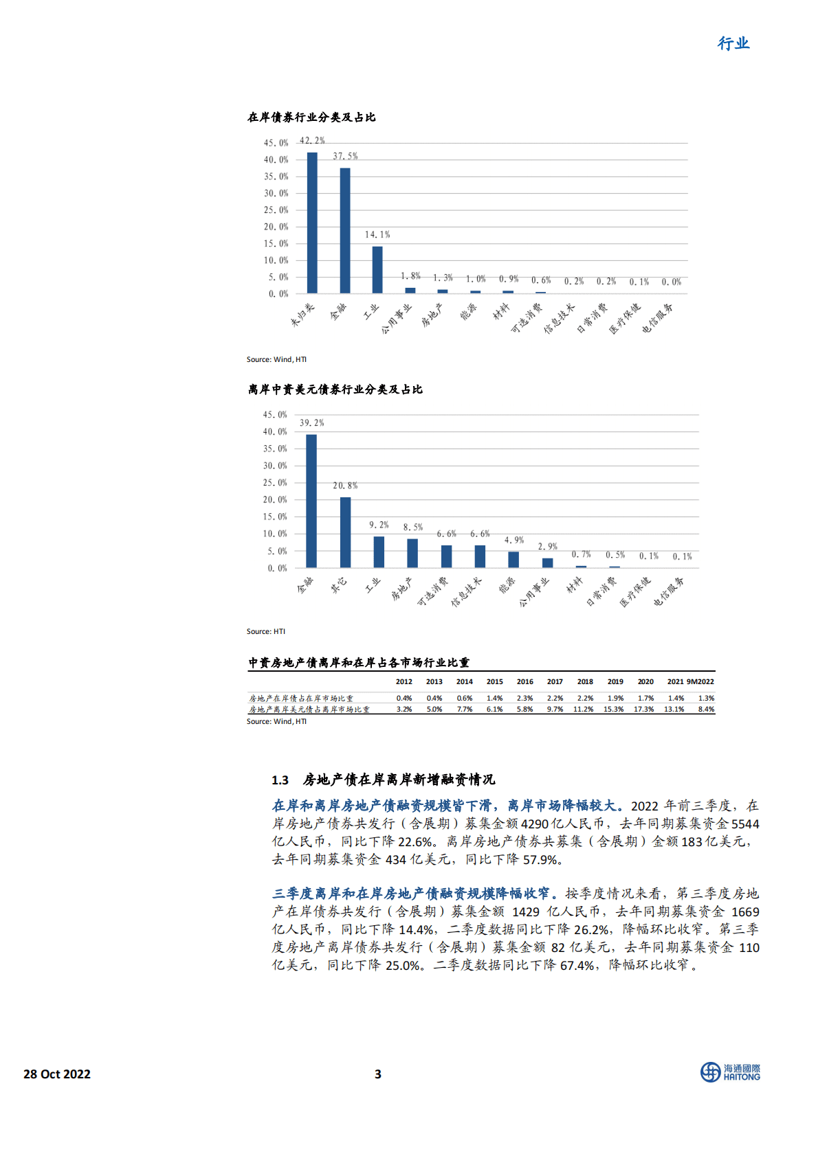 中资美元债市场研究专题：中资房地产行业离岸和在岸债券对比分析-221028 第3页