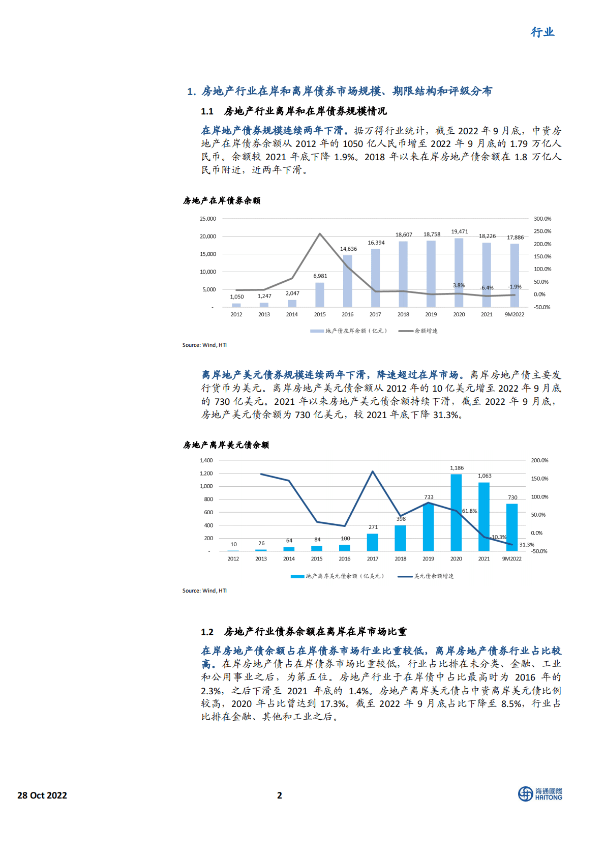 中资美元债市场研究专题：中资房地产行业离岸和在岸债券对比分析-221028 第2页