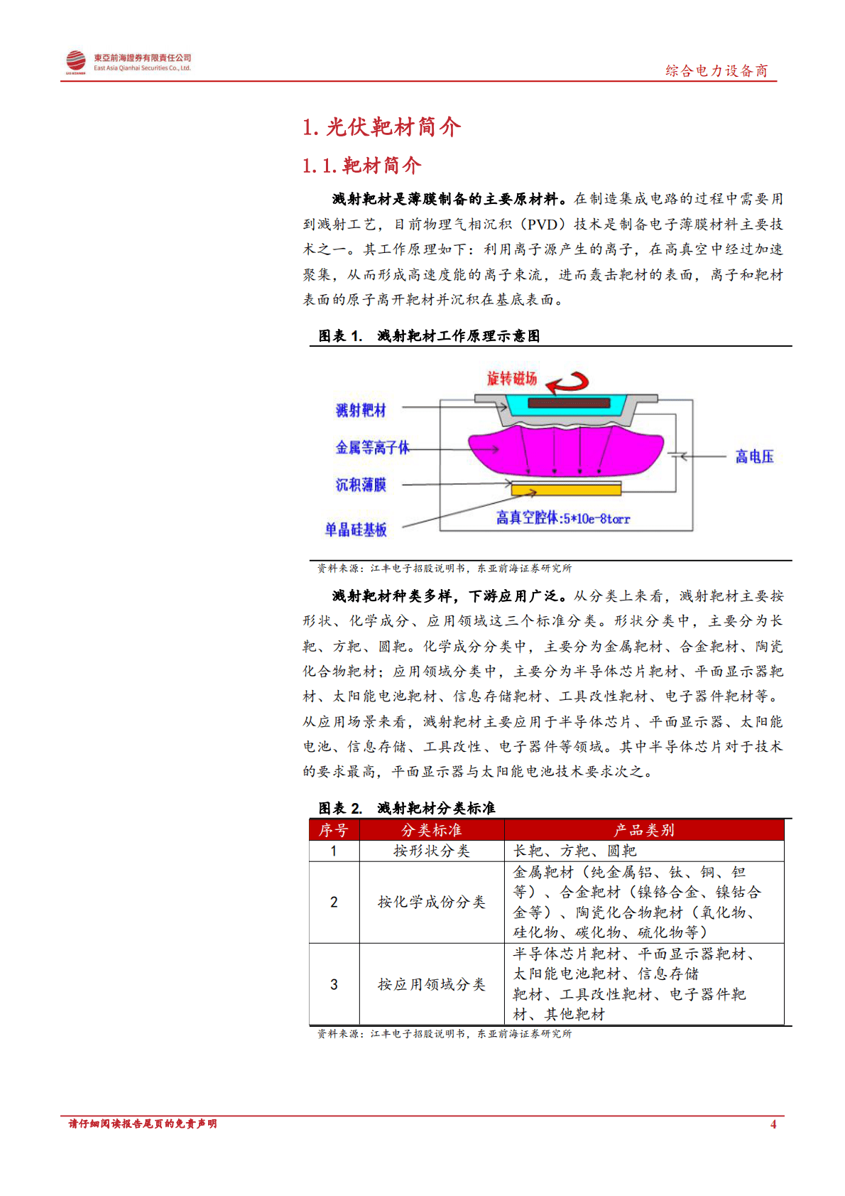 综合电力设备商行业洞悉光伏辅材产业链系列三：HJT及薄膜太阳能电池迅猛发展，光伏靶材跻身重要原材料-221028 第4页
