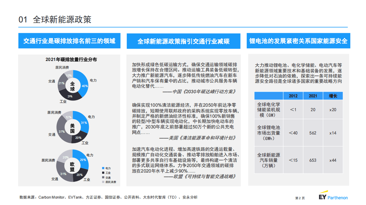 安永：2022锂电池制程10大技术趋势报告 第2页