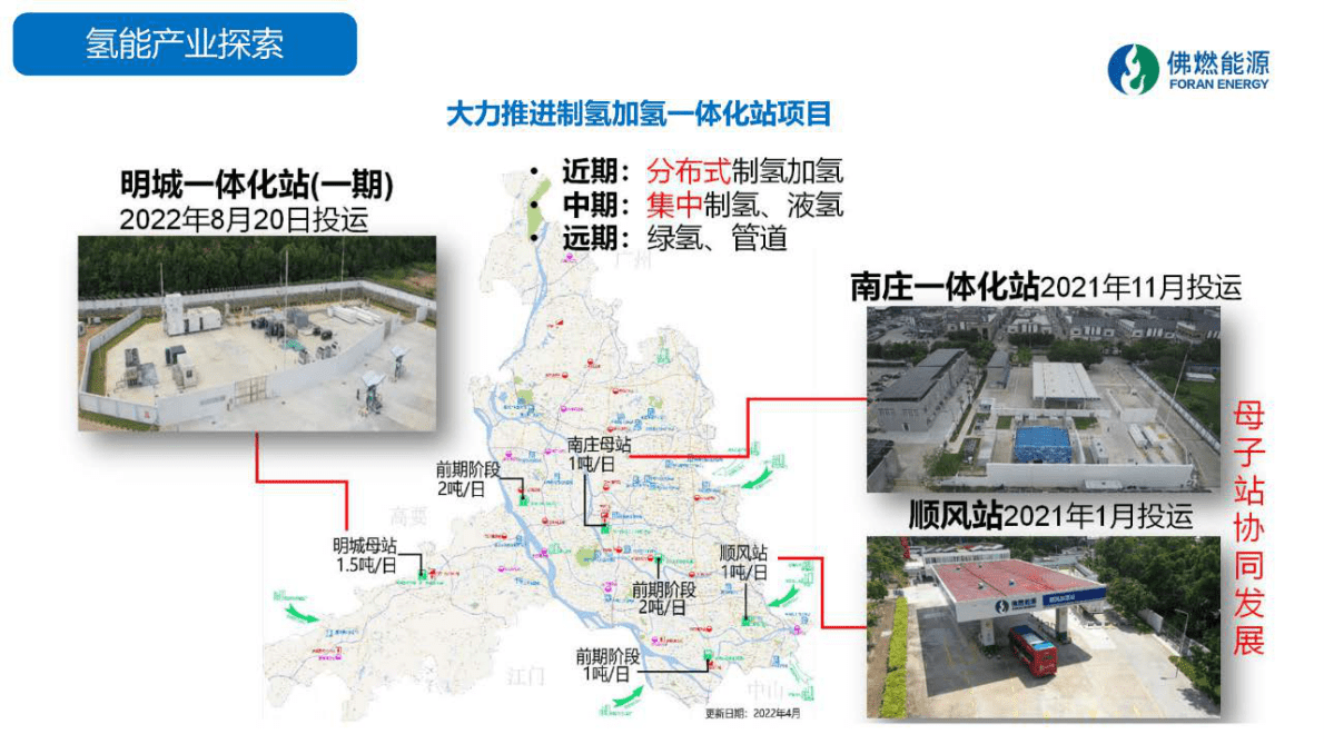 佛燃能源：2022加氢站开发、建设与运营（含站内制氢） 第6页