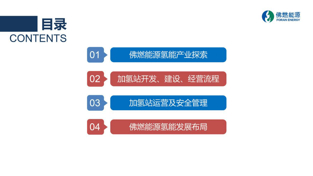 佛燃能源：2022加氢站开发、建设与运营（含站内制氢） 第2页