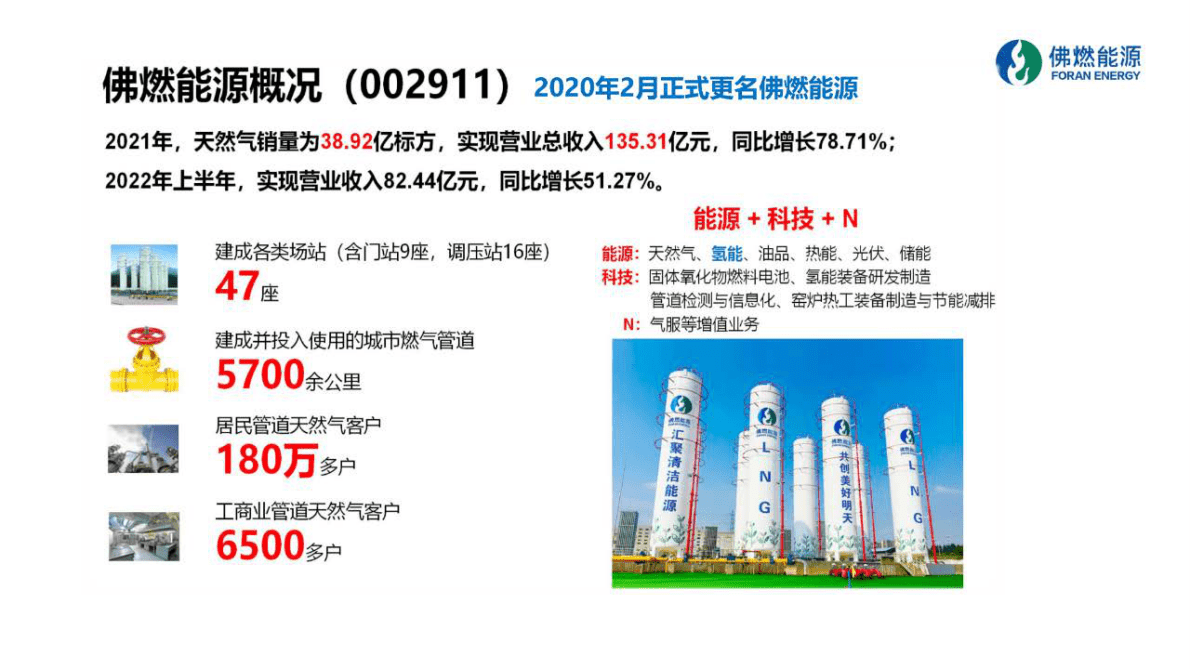 佛燃能源：2022加氢站开发、建设与运营（含站内制氢） 第4页