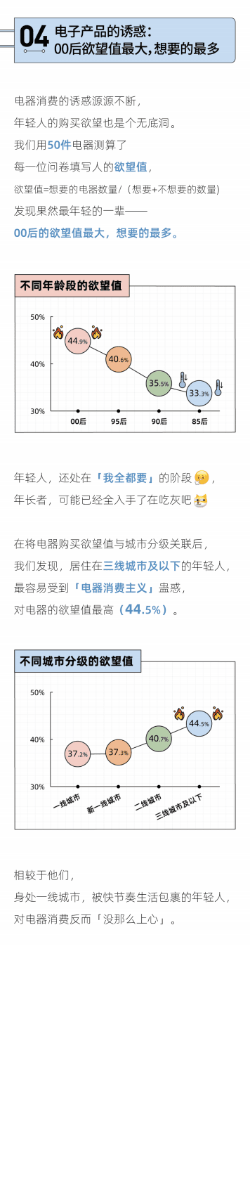后浪研究所：2022年轻人吃灰设备报告 第6页