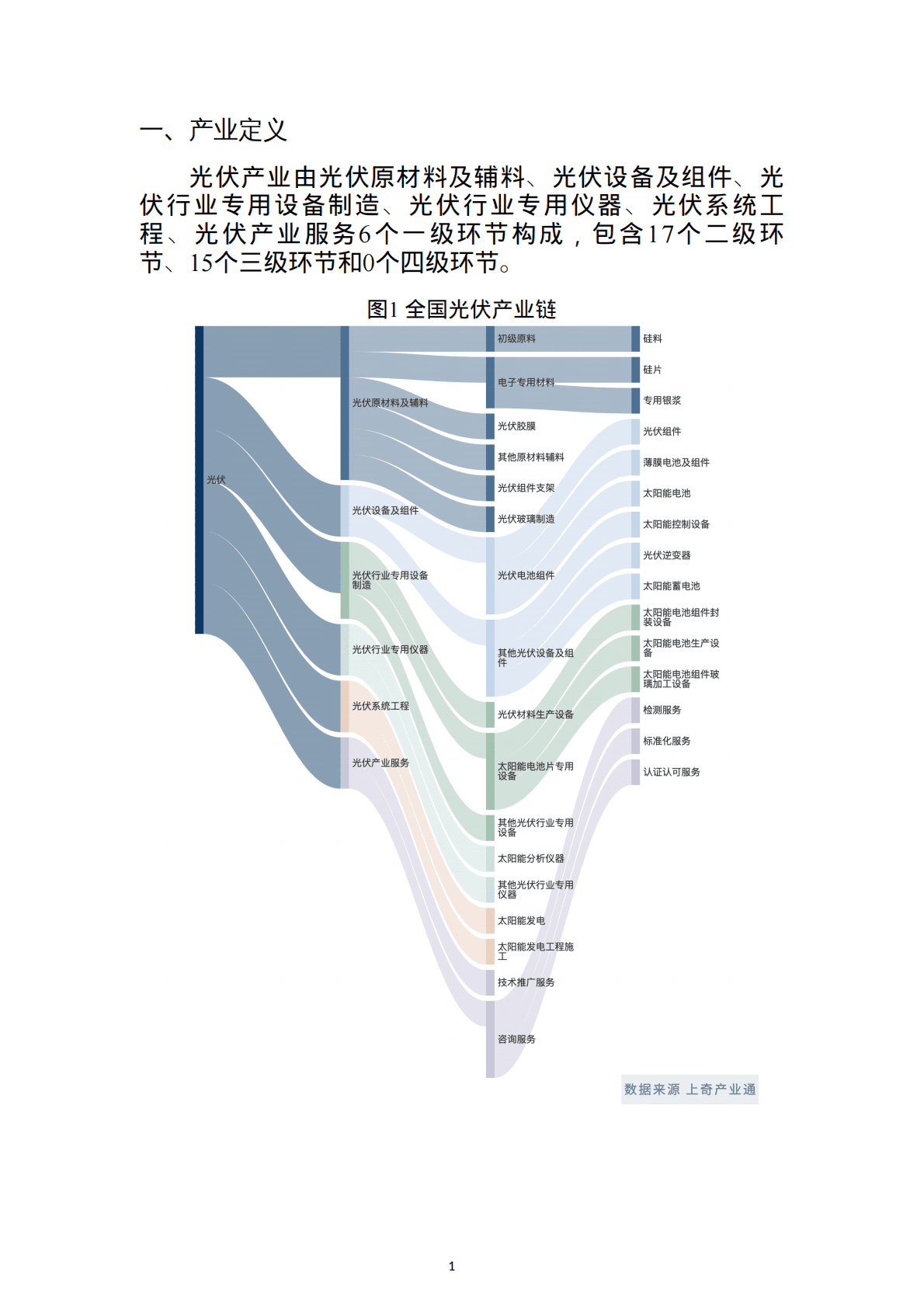 上奇研究院：2022光伏产业分析报告 第3页