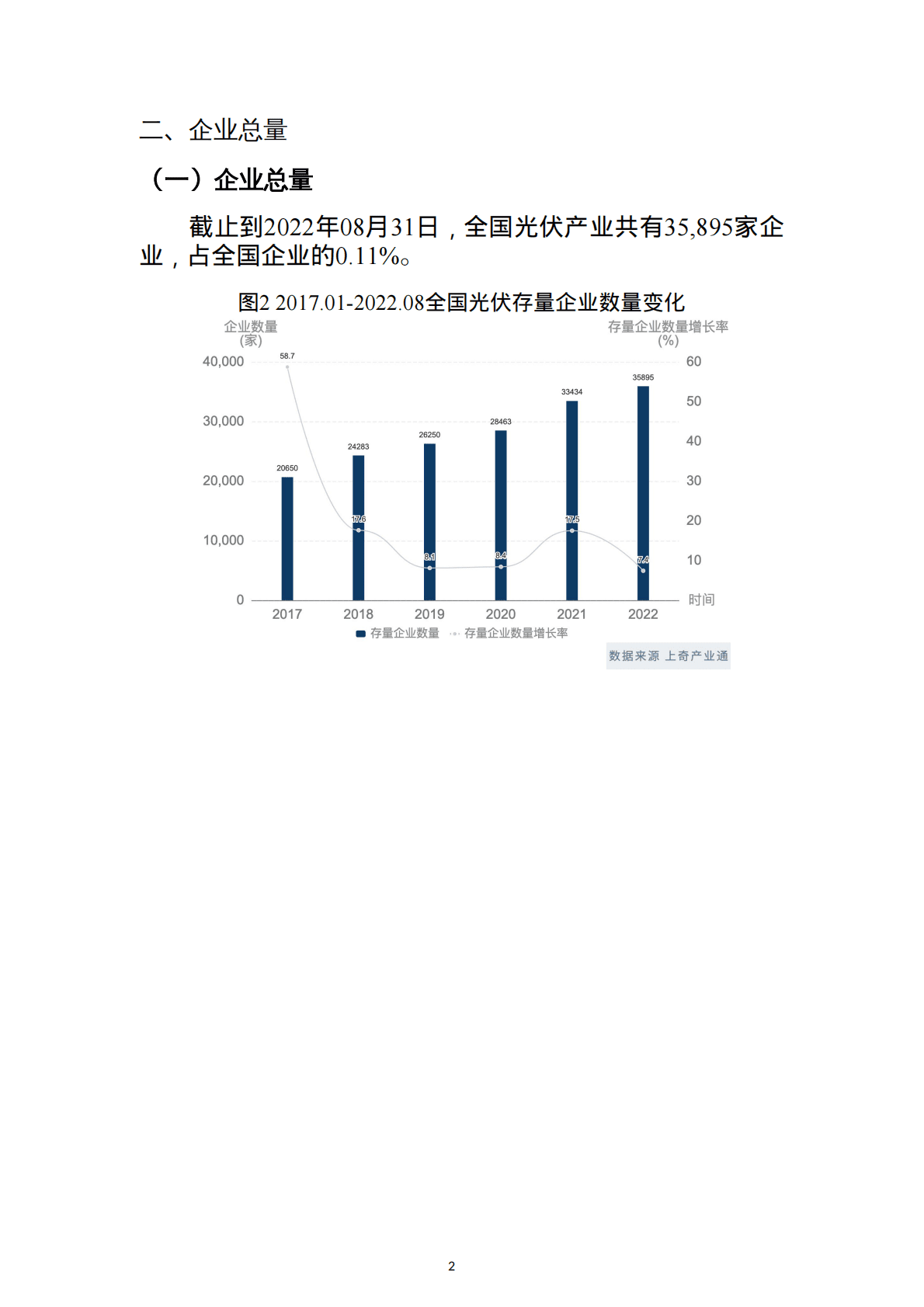 上奇研究院：2022光伏产业分析报告 第4页