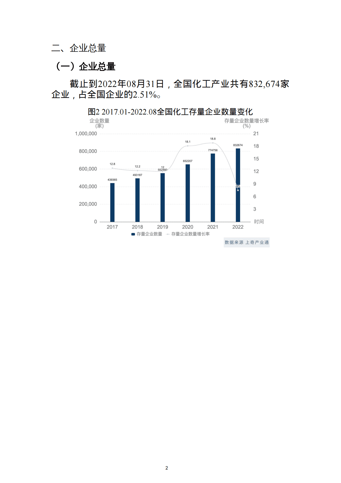 上奇研究院：2022化工产业分析报告 第4页