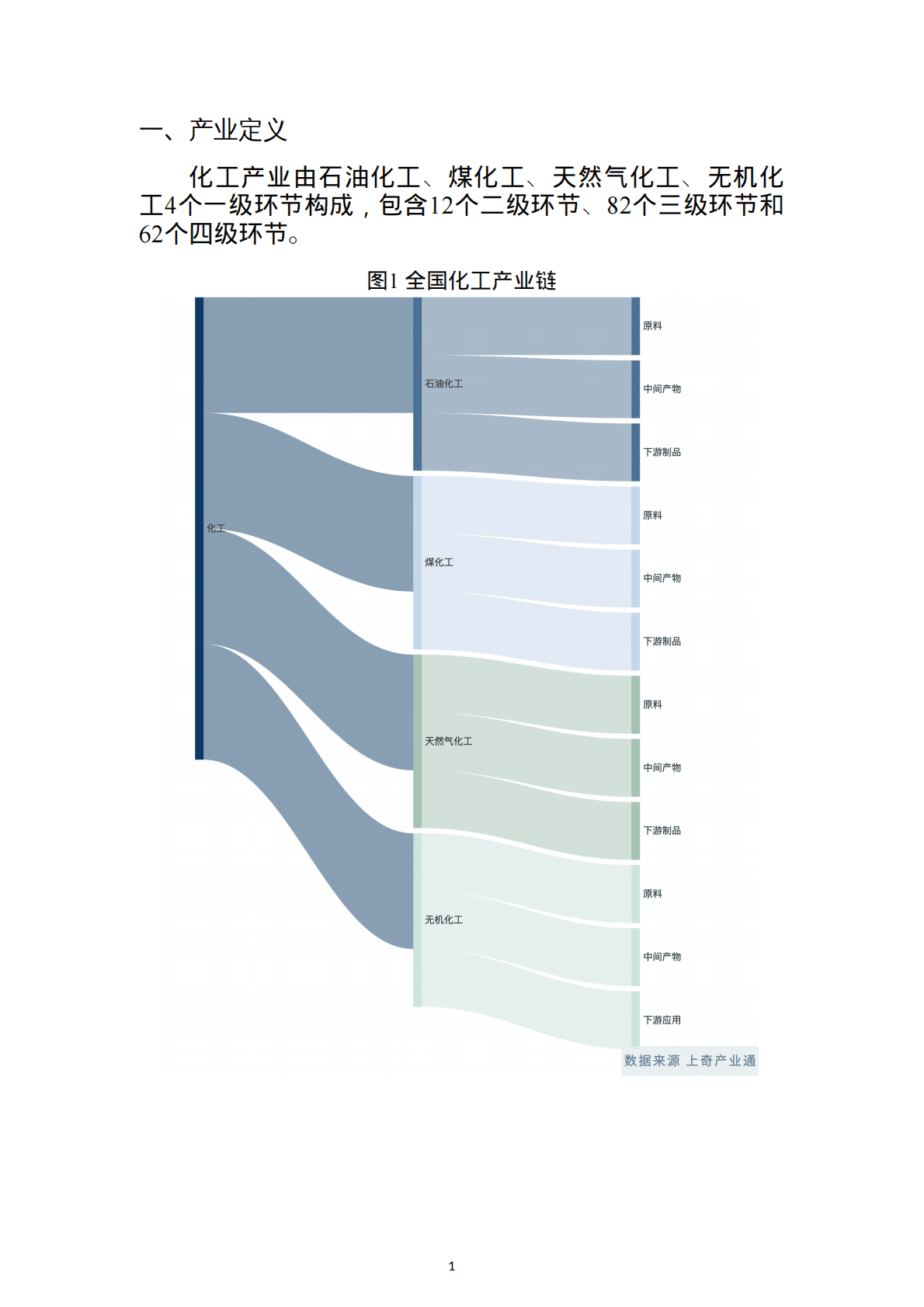 上奇研究院：2022化工产业分析报告 第3页