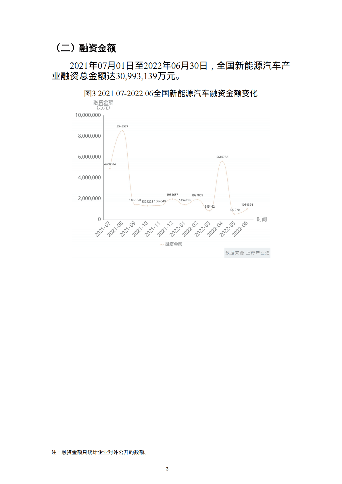 上奇研究院：2022新能源汽车股权投资监测报告 第5页